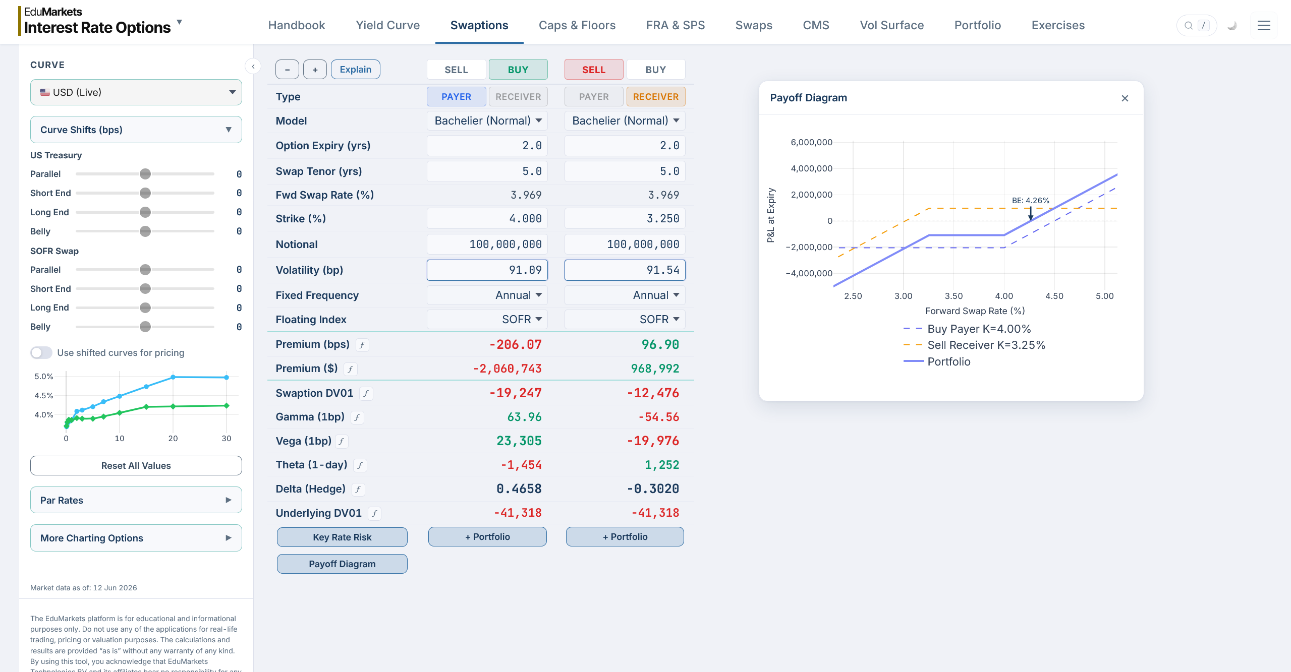 Interest Rate Options module
